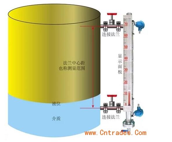 儲油罐液位計