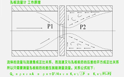 孔板流量計